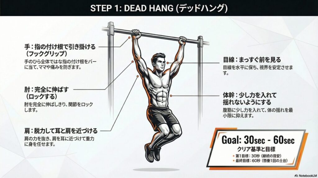 デッドハングとは？効果とやり方・目標秒数を懸垂20回の元0回が解説 