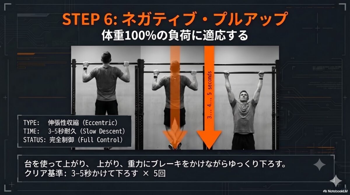 ネガティブプルアップの解説